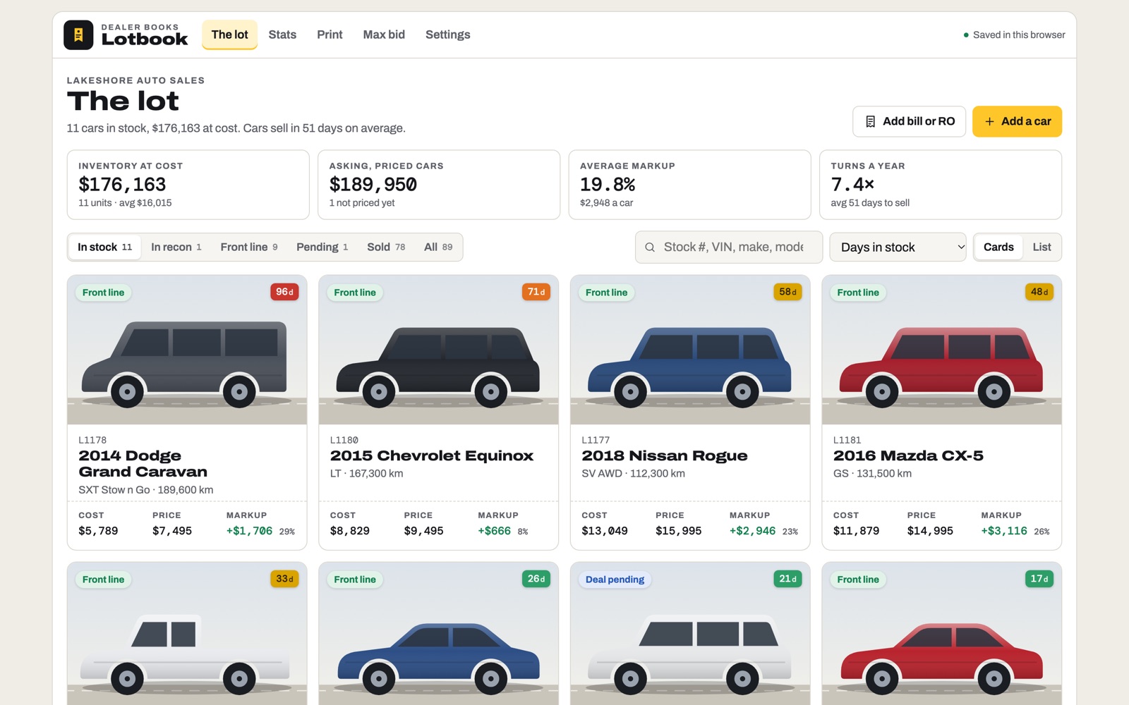 The lot: cars with photos, days in stock, cost, price and markup, and totals for inventory at cost, average markup and turns